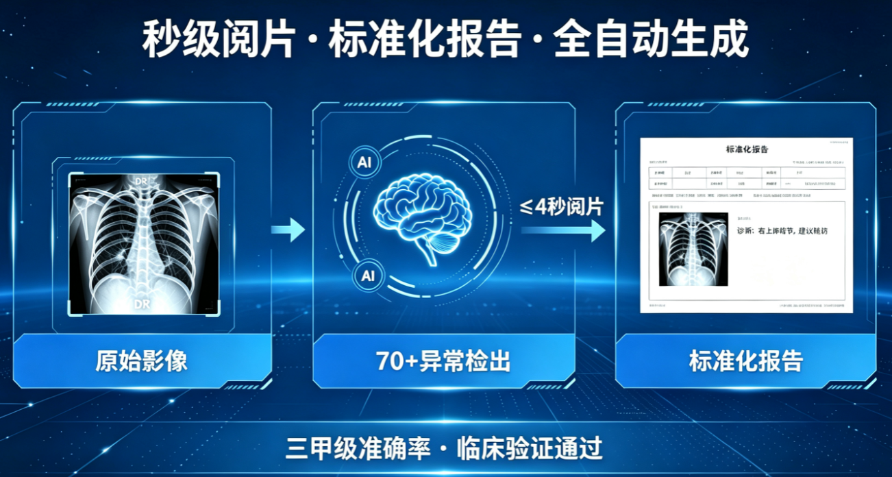 秒级.png